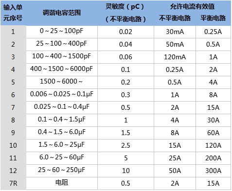 局部放電測試儀技術參數(shù).png