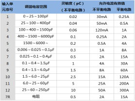 高效率變壓器局部放電測試儀-揚(yáng)州達(dá)瑞