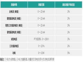 TD1855 氧化鋅避雷器測試儀-揚州達(dá)瑞